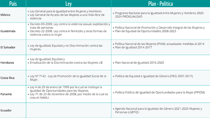 tabla politicas genero